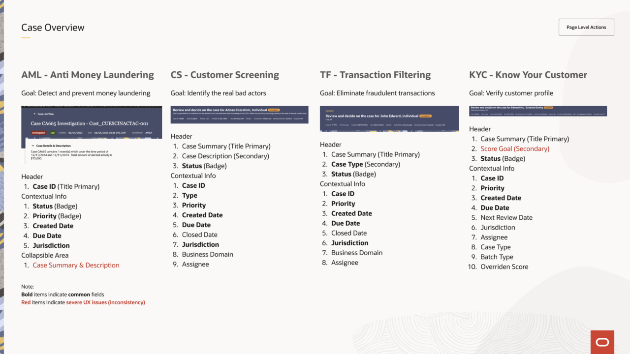 Case Overview fields compared across all four iHub products showing inconsistencies