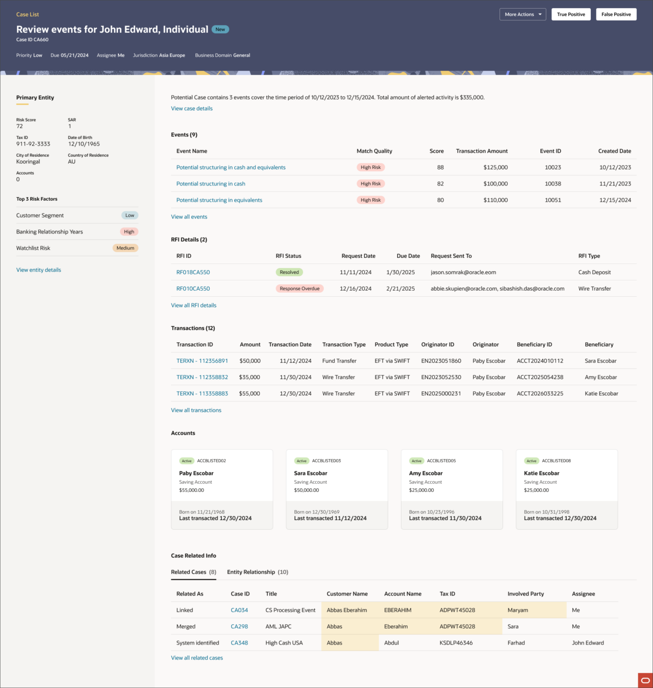 iHub Case Summary template applied to AML with real data