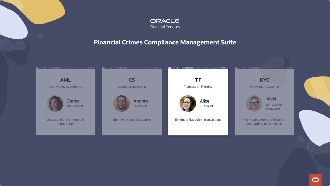 Financial Crimes Compliance Management Suite card showing four products: AML, CS, TF, and KYC, with the TF Transaction Filtering tile highlighted in white.