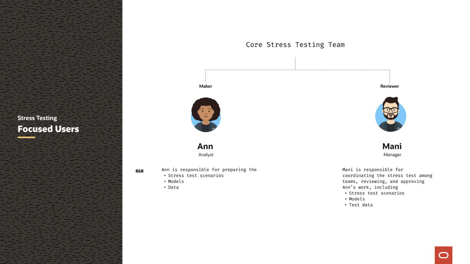 Focused users Ann the analyst and Mani the manager, representing maker and reviewer roles.