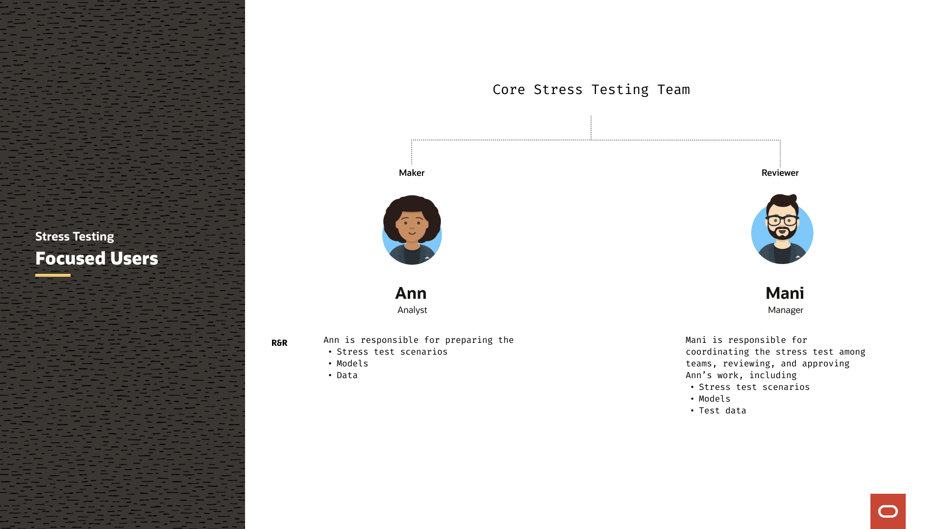 A slide titled "Stress Testing Focused Users" showing the Core Stress Testing Team. Two personas are displayed: Ann the Analyst (Maker role) responsible for preparing stress test scenarios, models, and data; and Mani the Manager (Reviewer role) responsible for coordinating the stress test across teams and approving Ann's work.