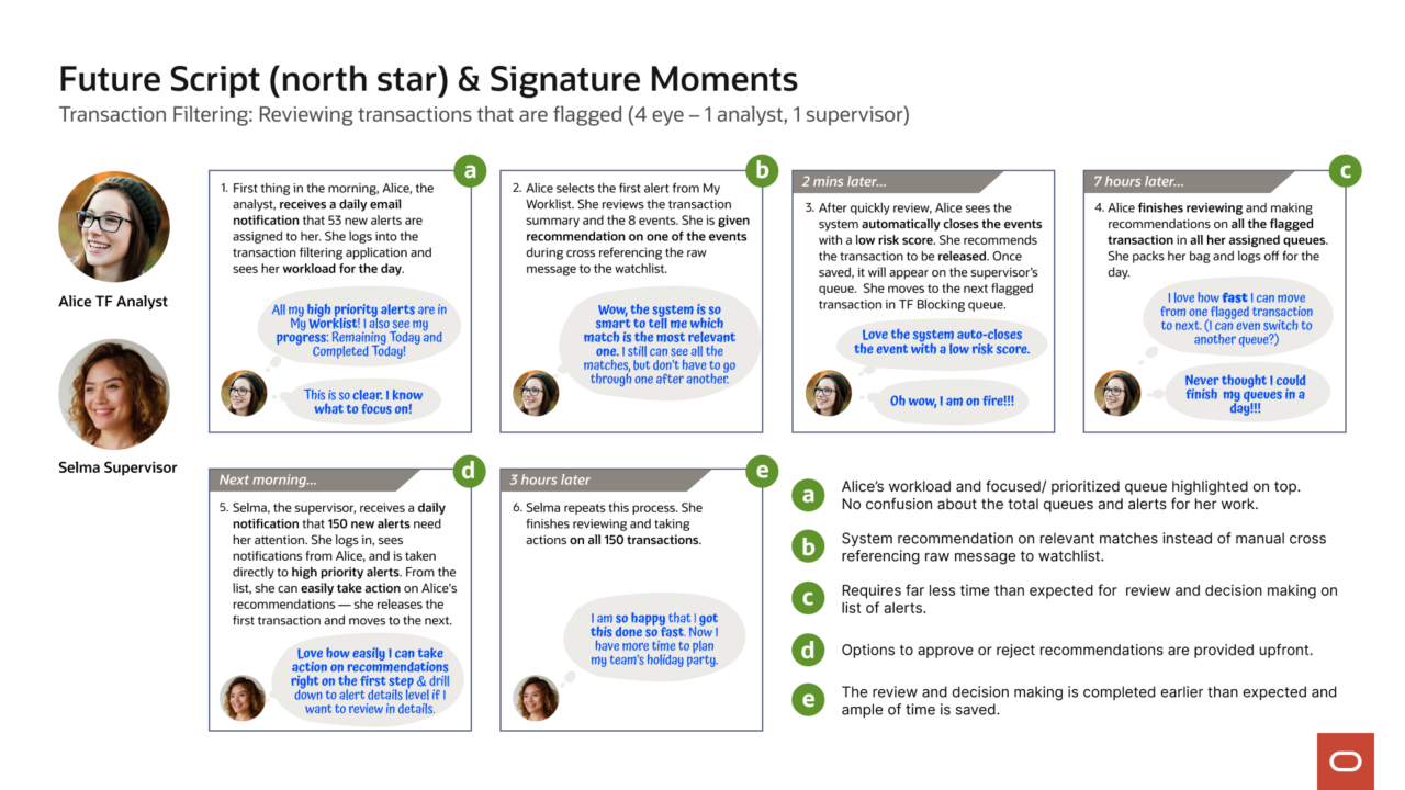 Future Script and Signature Moments storyboard showing Alice completing her alert queue in a day and Selma reviewing and approving analyst recommendations in three hours, with five signature moments labeled a through e.