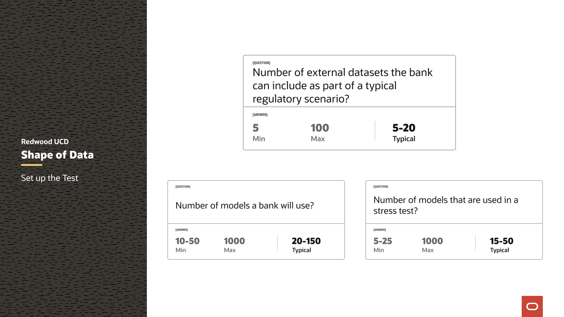 Three Shape of Data cards under the category "Set up the Test." First card asks "Number of external datasets the bank can include as part of a typical regulatory scenario?" with answers: Min 5, Max 100, Typical 5–20. Second card asks "Number of models a bank will use?" with answers: Min 10–50, Max 1000, Typical 20–150. Third card asks "Number of models that are used in a stress test?" with answers: Min 5–25, Max 1000, Typical 15–50.