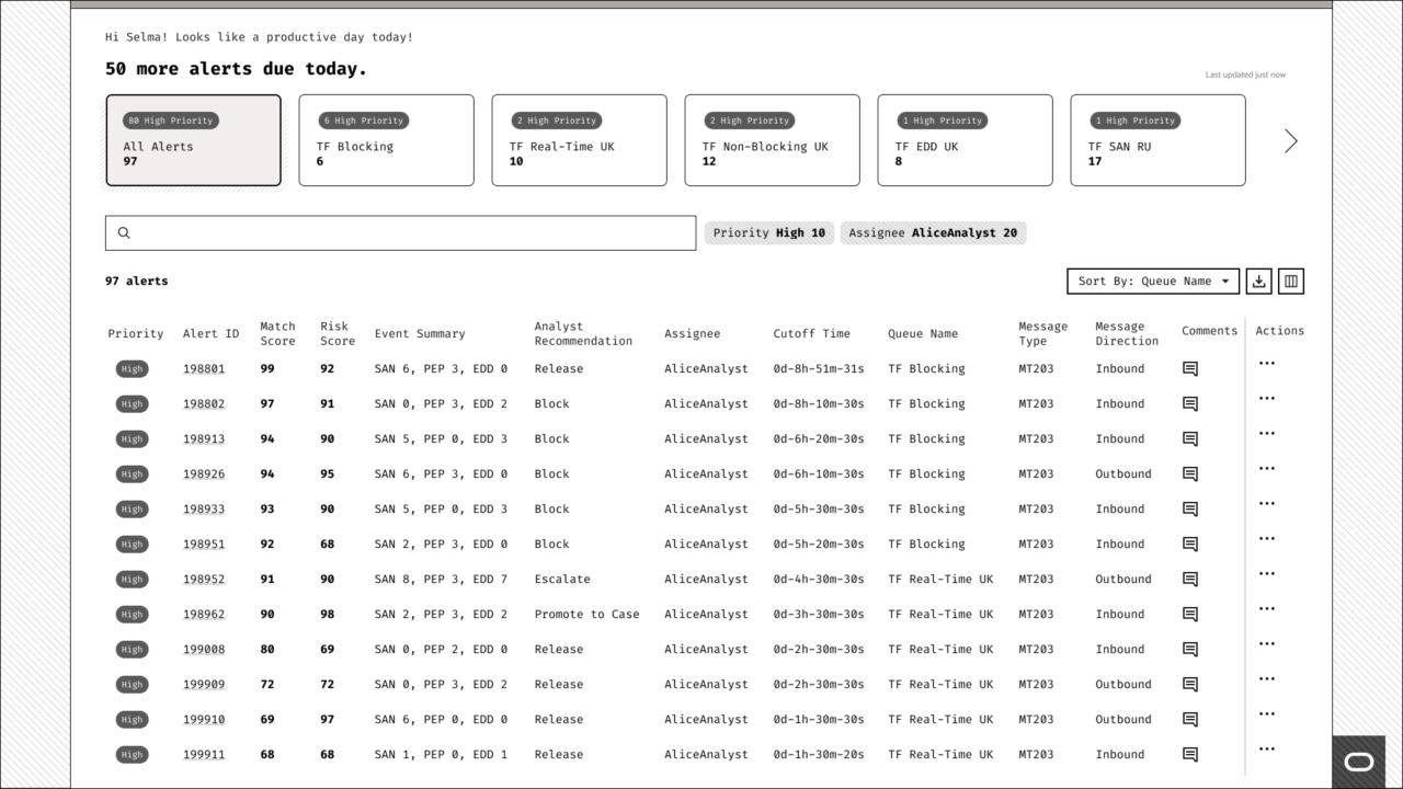 Wireframe of Attempt 2: a dashboard layout for Selma's supervisor view showing queue cards at the top and an alert list table below with analyst recommendations.