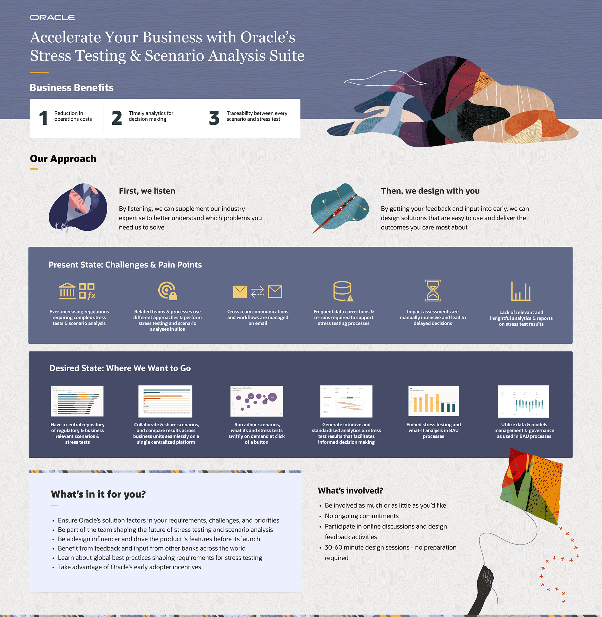 A research recruitment document titled "Accelerate Your Business with Oracle's Stress Testing and Scenario Analysis Suite." The document outlines three business benefits: reduction in operations costs, timely analytics for decision making, and traceability between every scenario and stress test. It explains the research approach with two sections: "First, we listen" and "Then, we design with you." A "Present State: Challenges and Pain Points" section shows six pain point icons covering regulations, siloed processes, email-based workflows, frequent data corrections, manual impact assessments, and lack of analytics. A "Desired State: Where We Want to Go" section shows six future-state thumbnails. A "What's in it for you?" section lists participant benefits and a "What's involved?" section describes 30–60 minute design sessions with no preparation required.