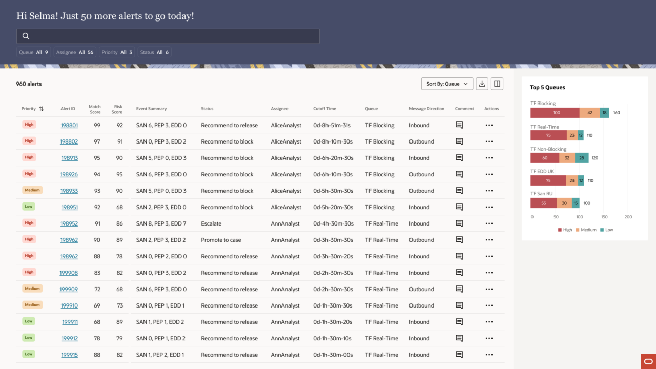 Hi-fi screen of Selma's supervisor queue showing 960 alerts with priority, match score, risk score, analyst recommendations, and cutoff times, with Top 5 Queues chart on the right.