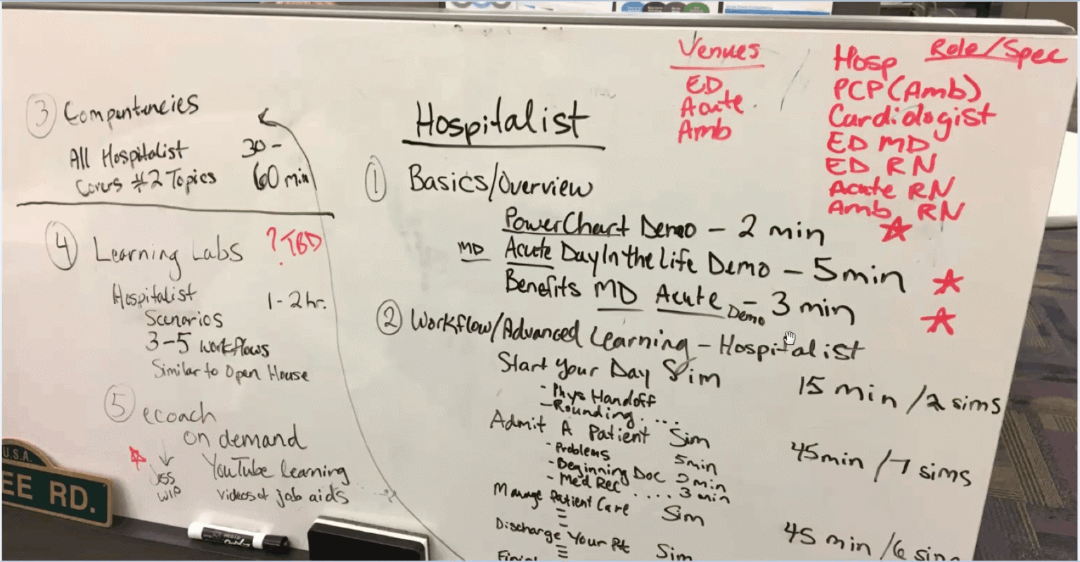 Discovery whiteboard mapping each clinical role, care venue, and the tasks and time each one needed before go-live.