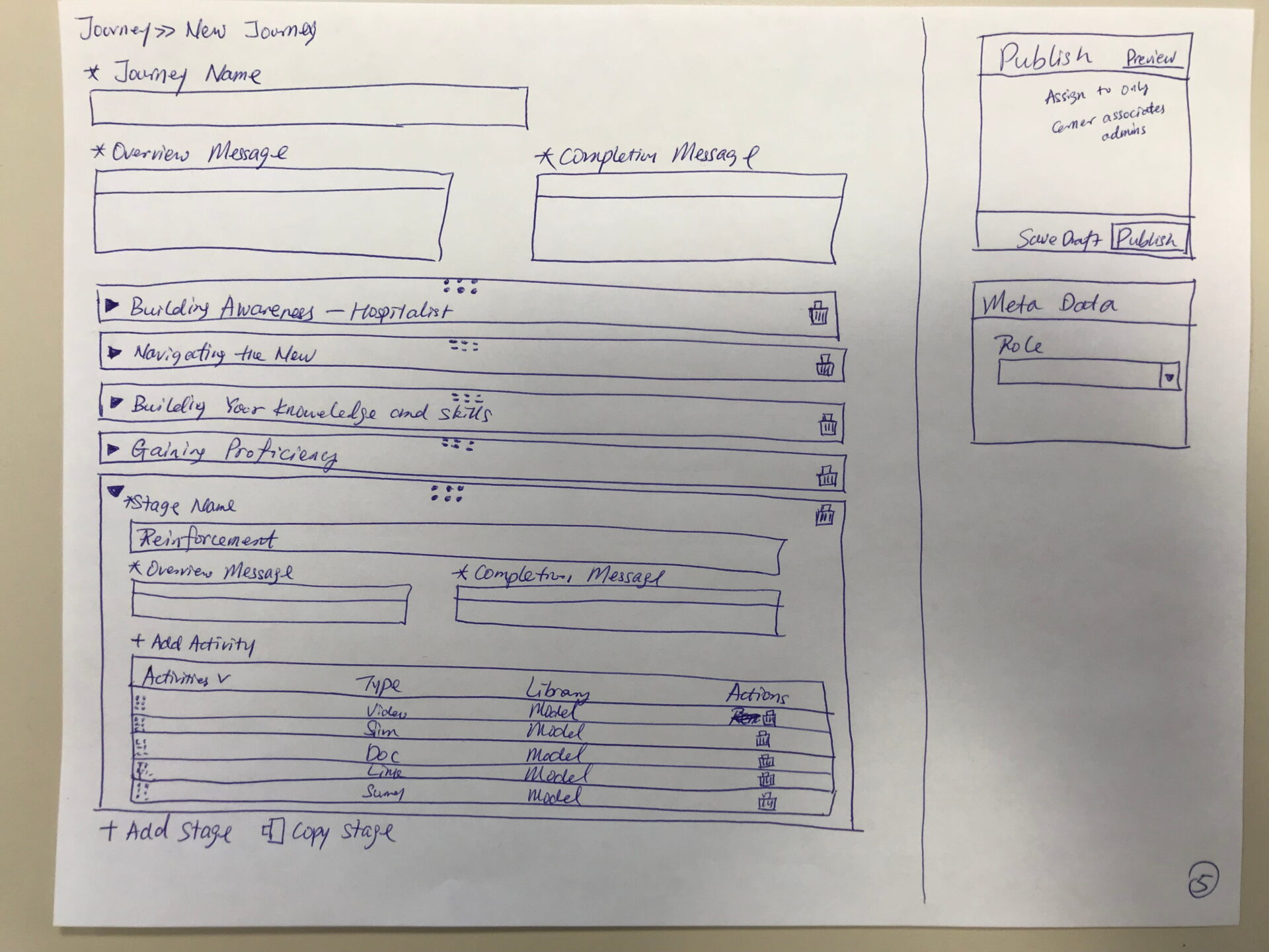 Paper sketch of the journey builder: naming a journey and laying out its stages and the activities inside each one.