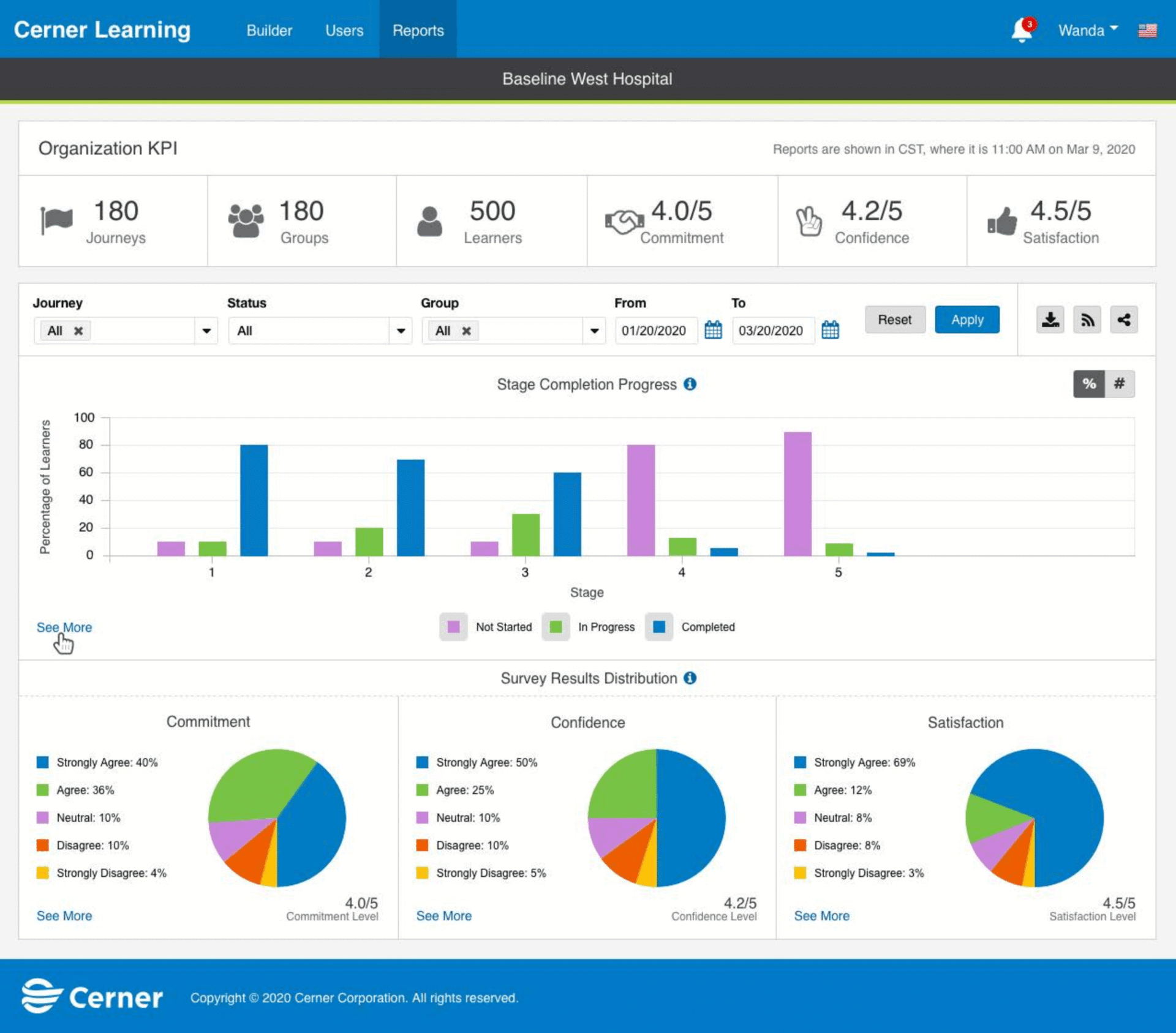 Reporting dashboard leading with commitment, confidence, and readiness rather than completion counts. Sample data.