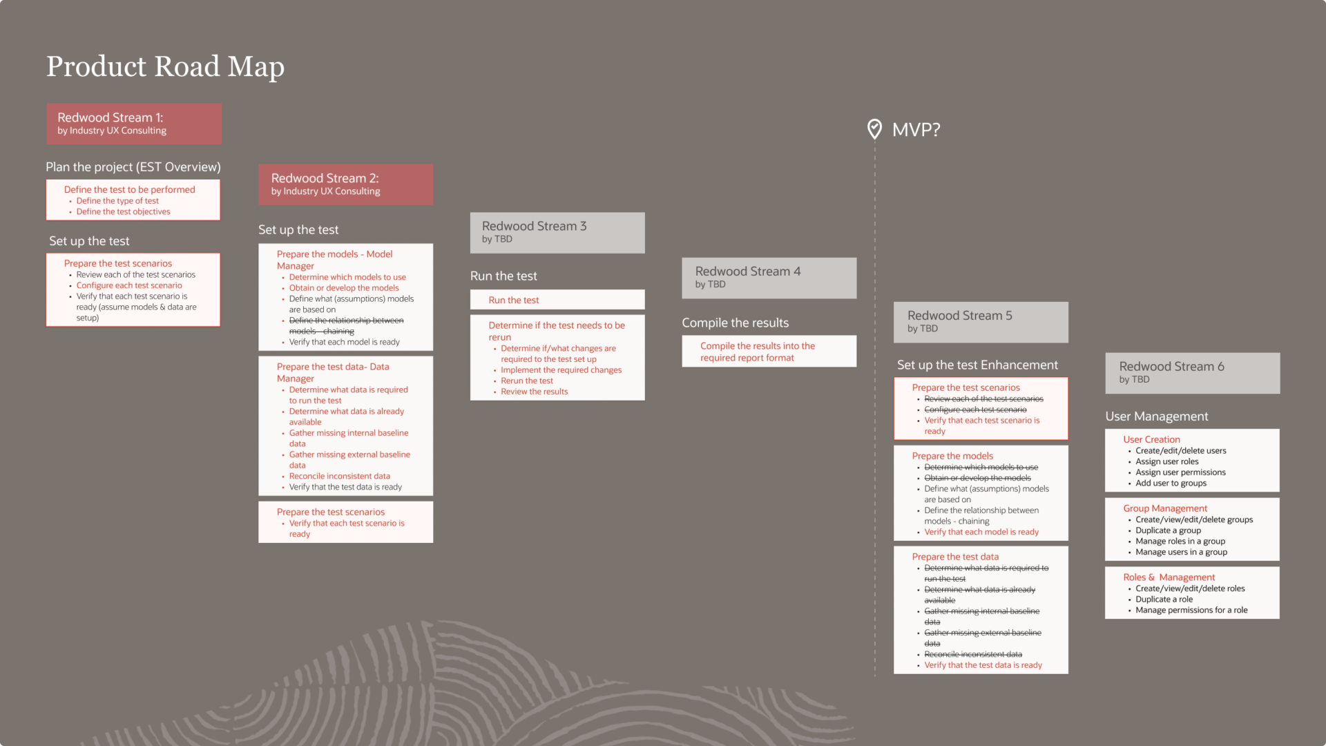 6-stream product roadmap with the first 2 streams owned by the UX consulting team and an MVP milestone.